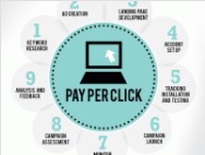 pay per click - Digital